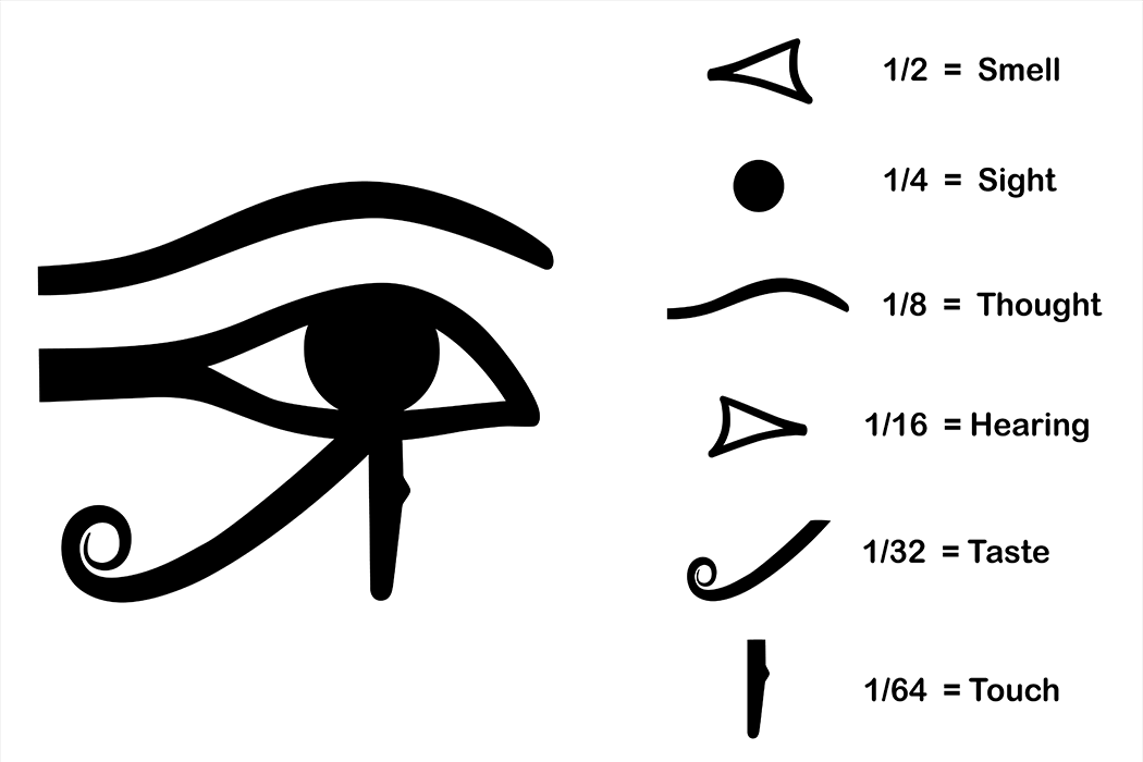 Find out now about the True story and meaning of Horus Eye parts and what hey present in the Egyptian History, Read now and share your thoughts via comments below